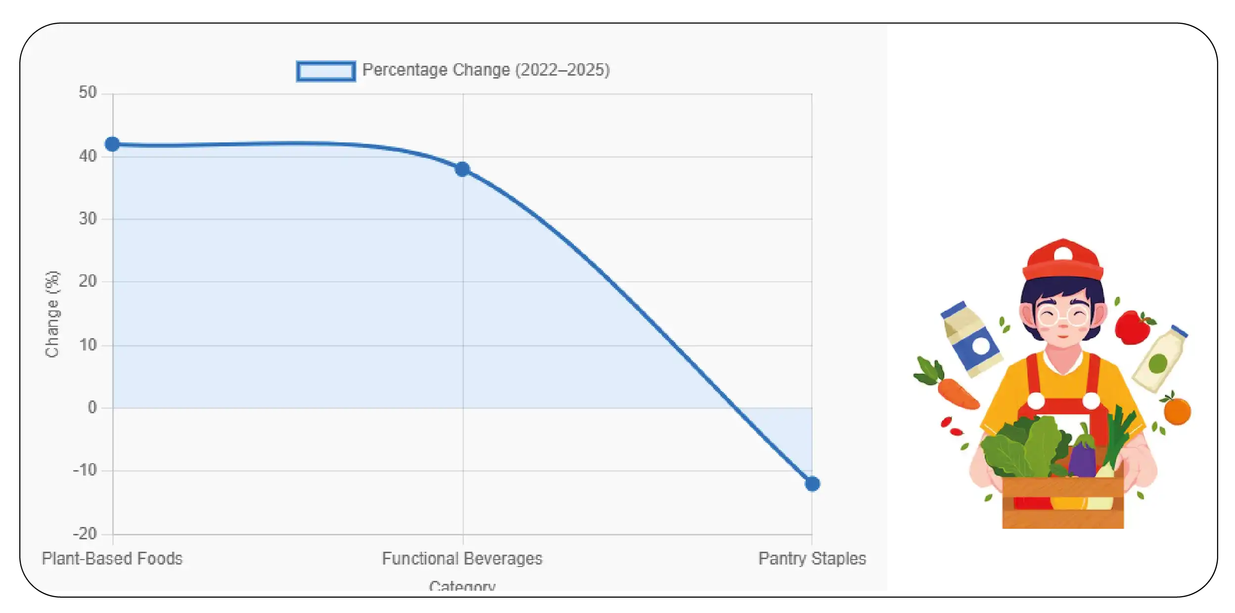 Track Grocery Category Movement via Web Scraping-01